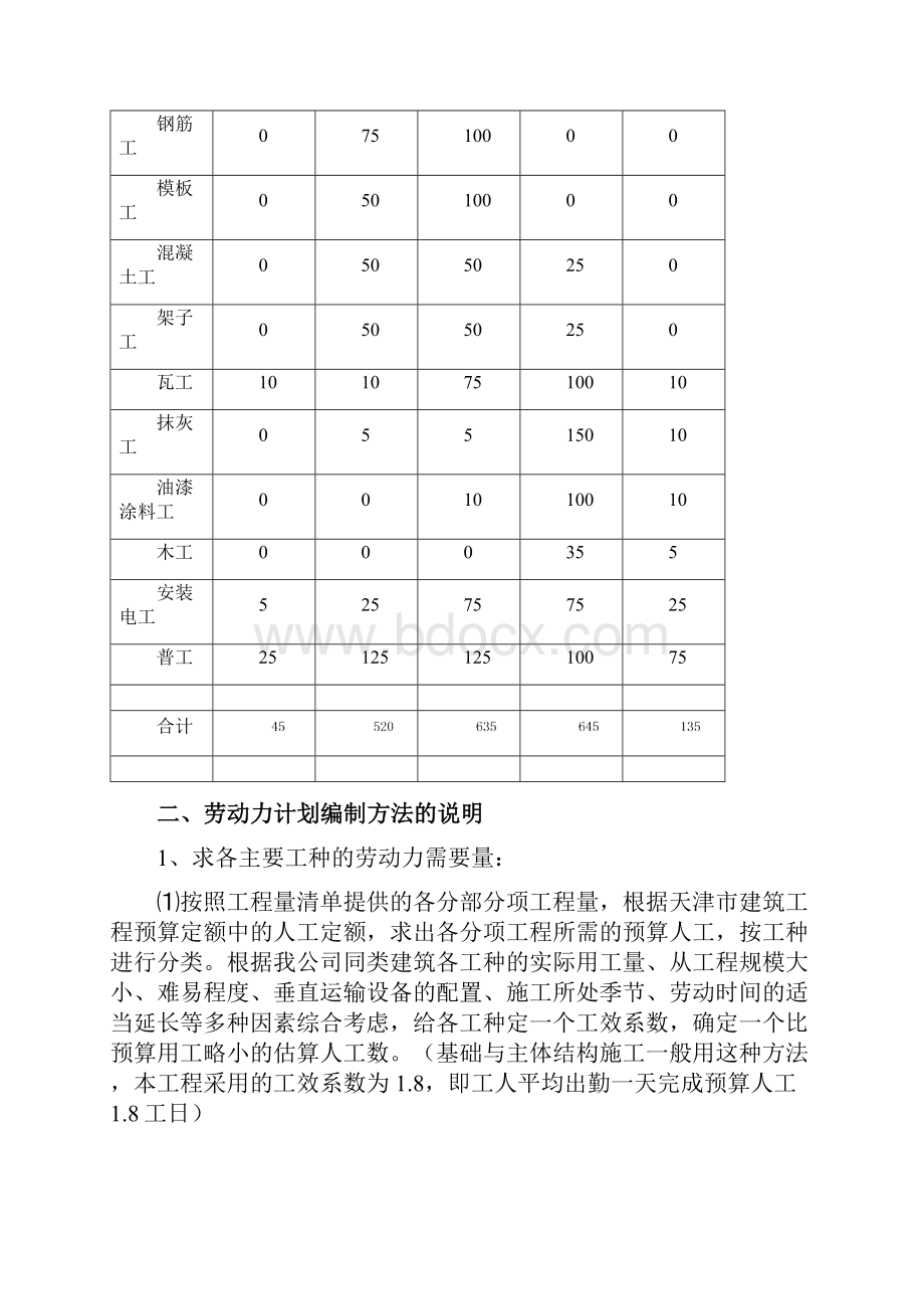 竣工后服务承1.docx_第3页