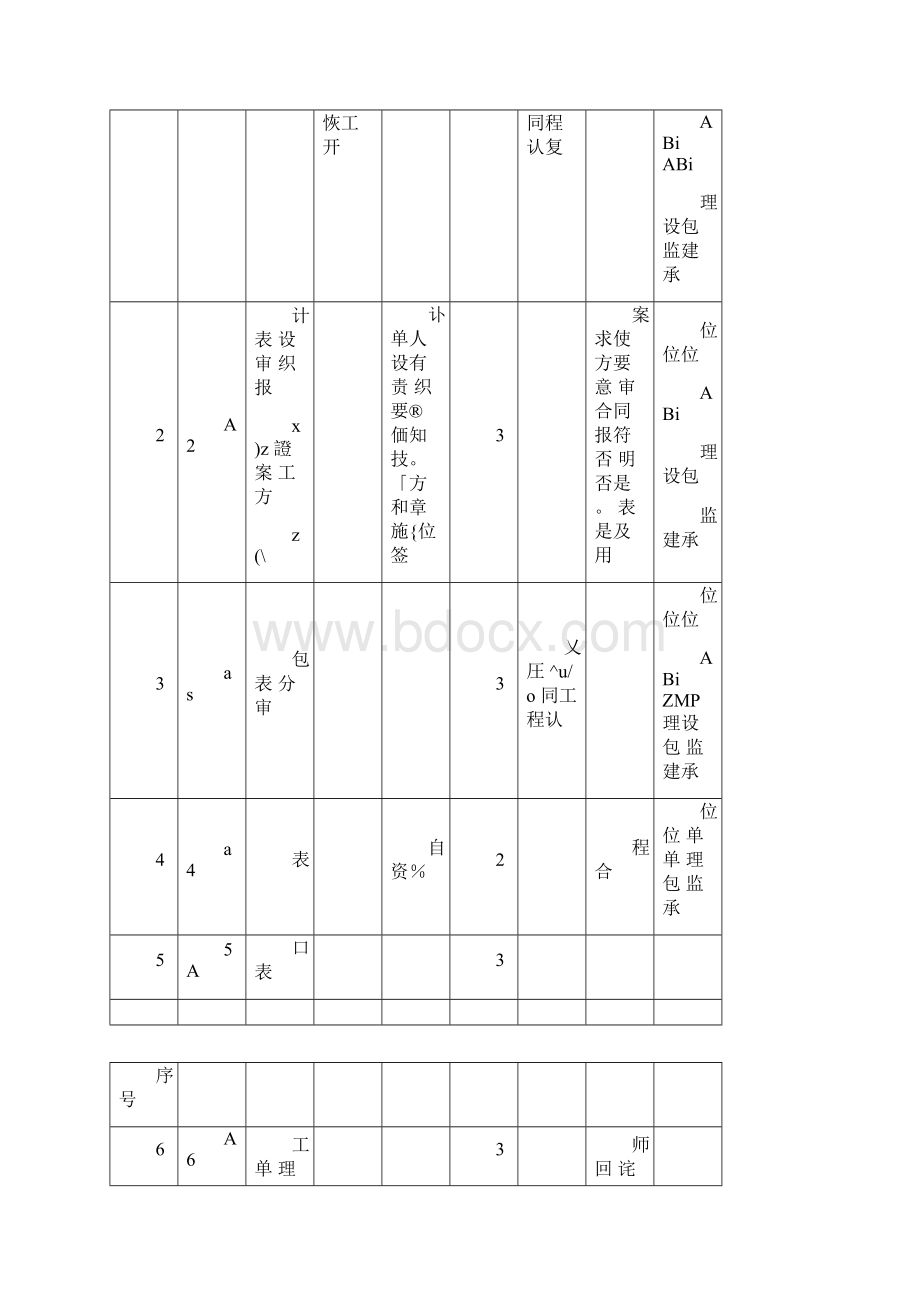 建设工程监理规范用表.docx_第3页