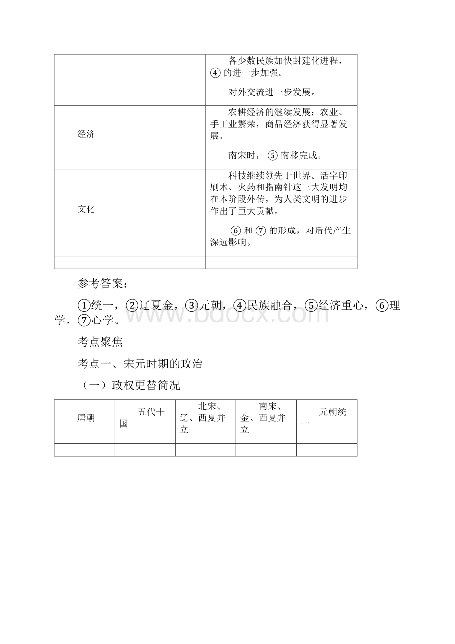 高考历史总复习宋元时期考点归纳整理.docx_第2页