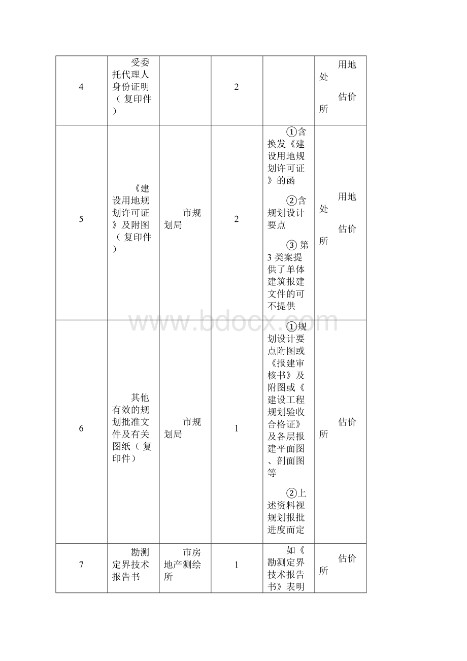 办理土地有偿划拨使用手续与.docx_第3页