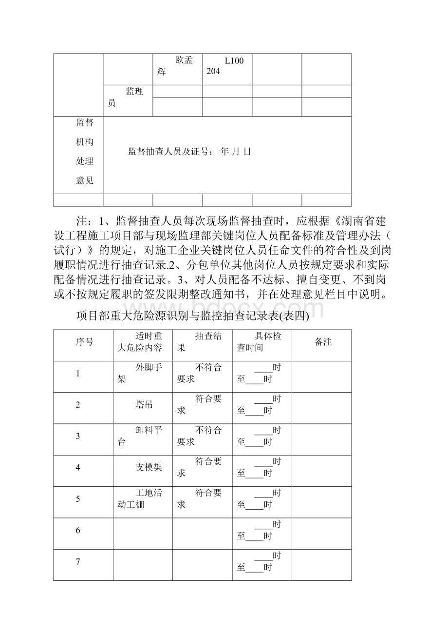 关键岗位人员到岗履职情况抽查记录表Word下载.docx_第2页