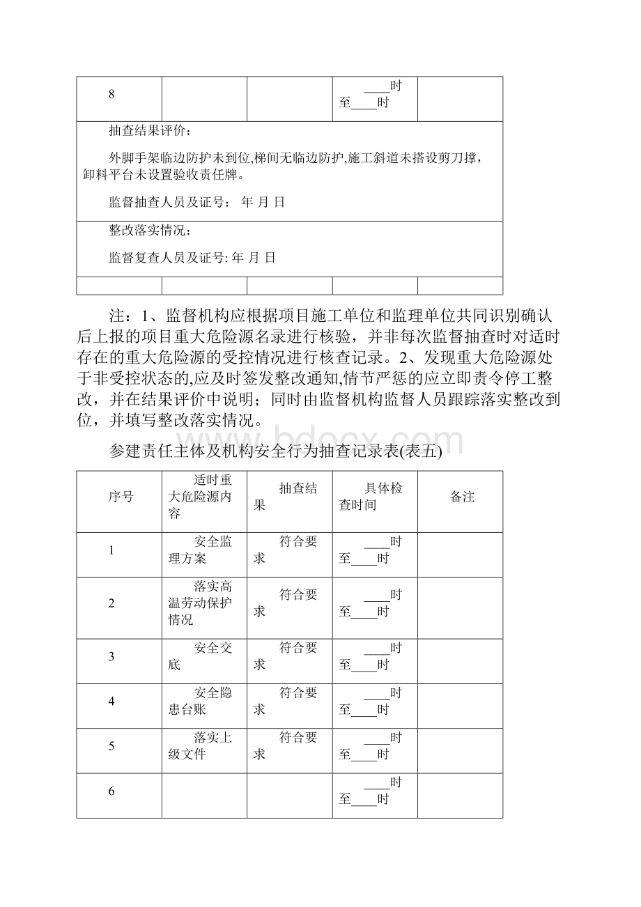 关键岗位人员到岗履职情况抽查记录表Word下载.docx_第3页