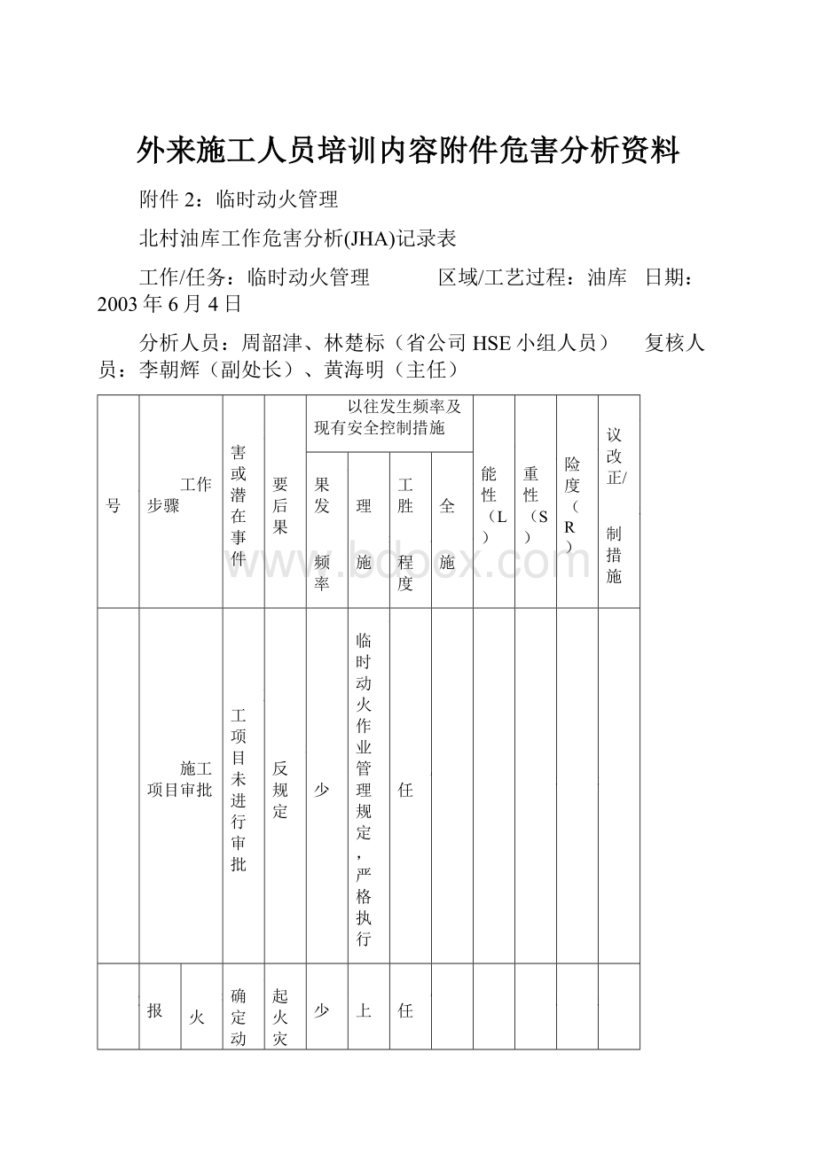 外来施工人员培训内容附件危害分析资料Word格式文档下载.docx