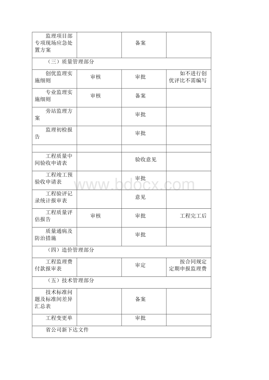 输电线路监理单位报审资料.docx_第2页