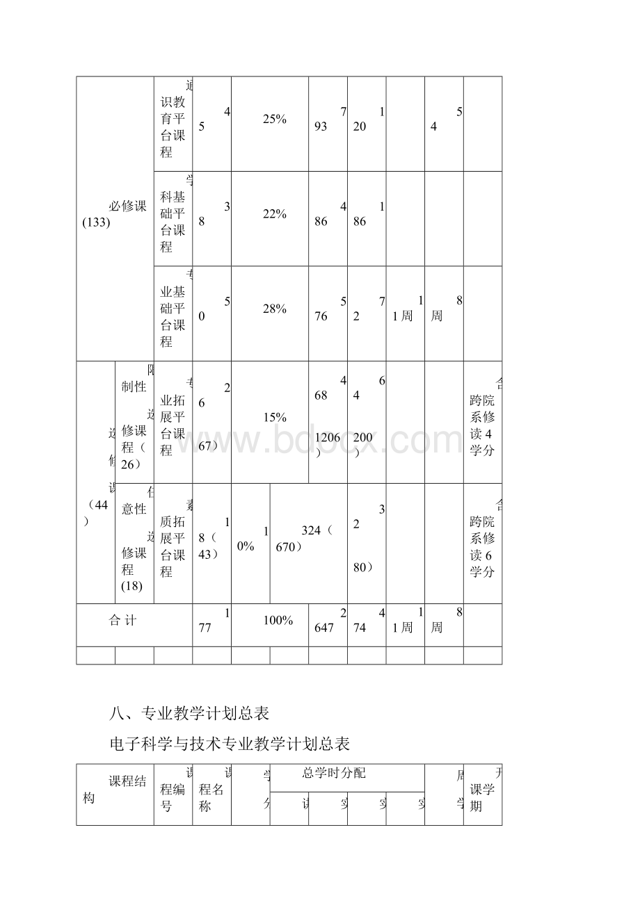 物理电子工程学院电子科学与技术专业培养方案09年修订Word格式.docx_第3页