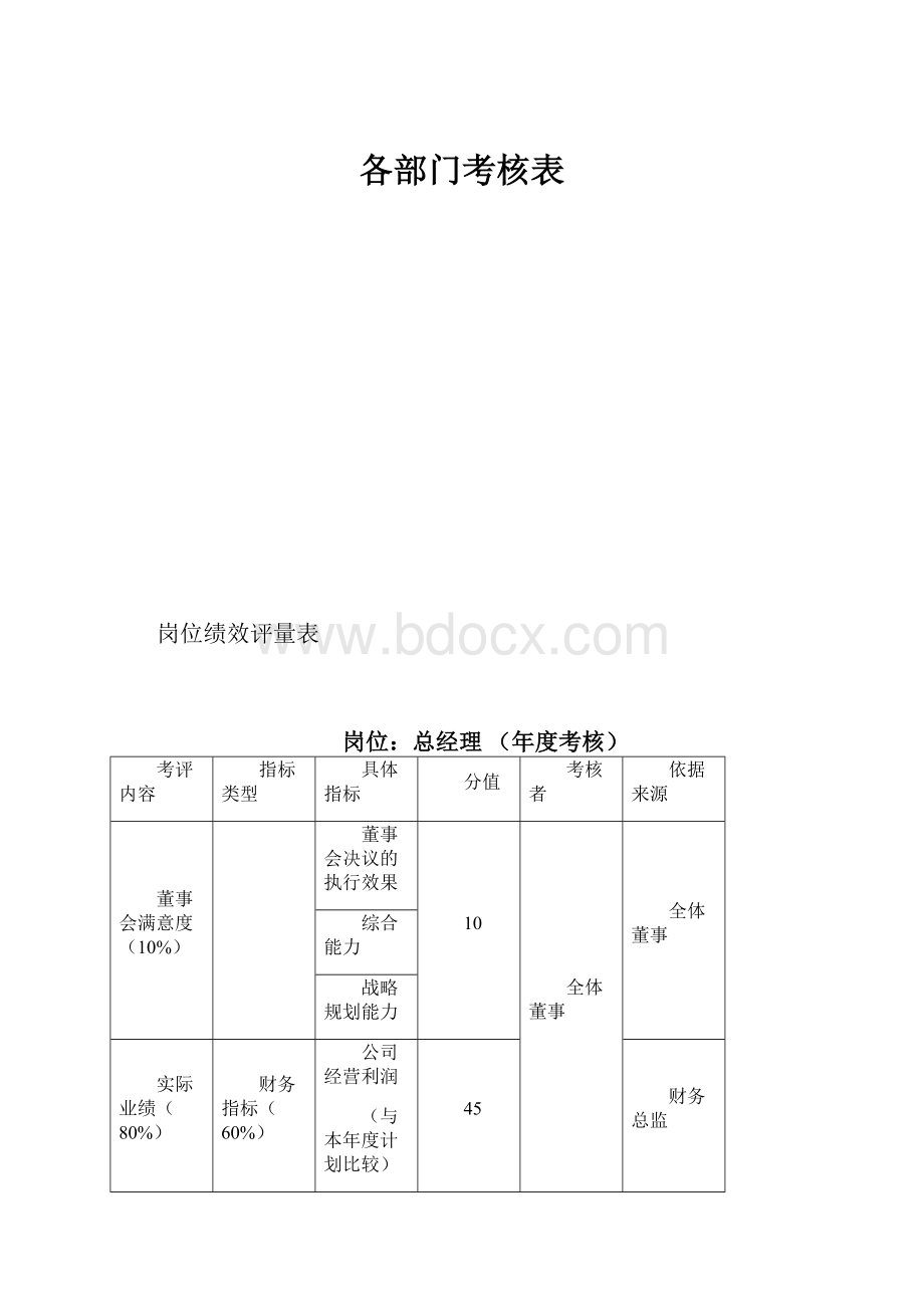 各部门考核表Word格式.docx