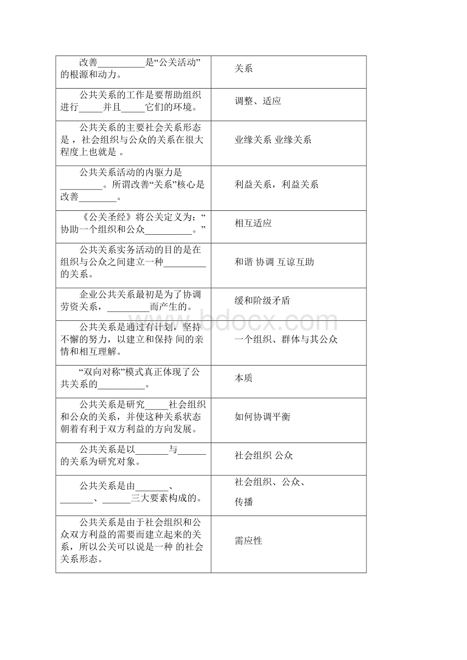 公共关系学复习思考题.docx_第2页