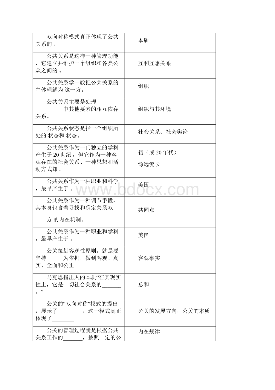 公共关系学复习思考题.docx_第3页