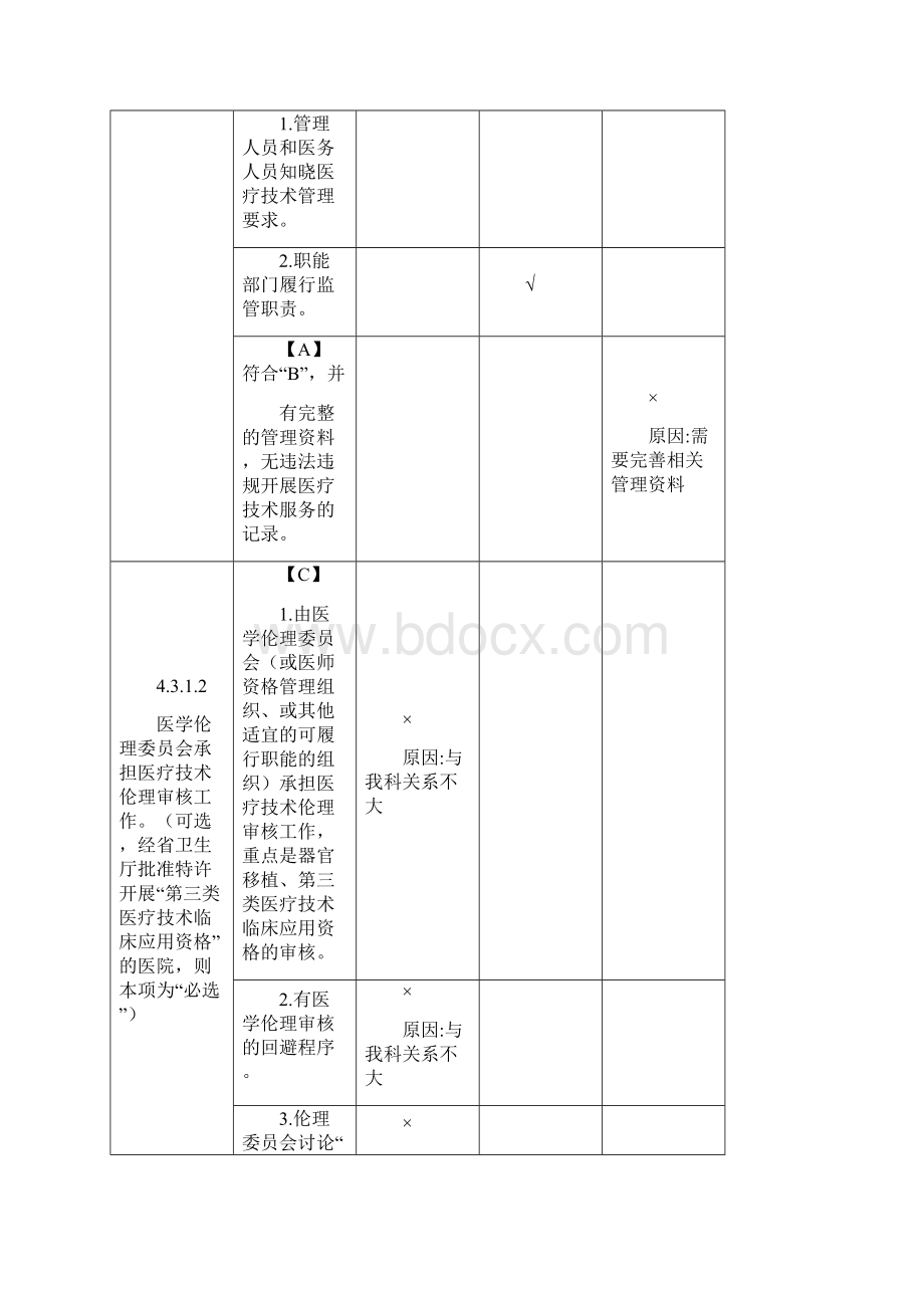 医疗技术管理持续改进Word下载.docx_第2页