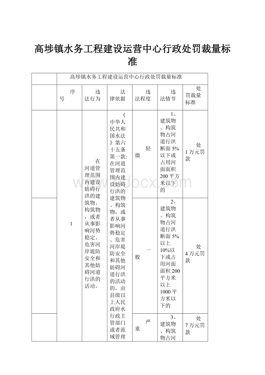 高埗镇水务工程建设运营中心行政处罚裁量标准.docx_第1页