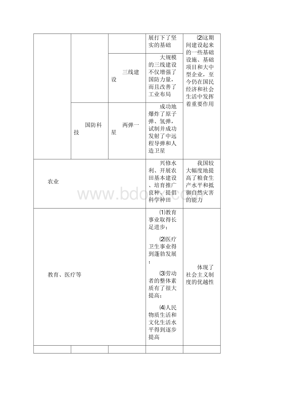 高一历史新教材寒假提前学4社会主义建设在探索中曲折发展Word格式.docx_第3页