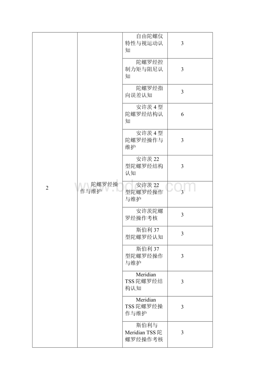 3航海仪器操作与维护课程标准级Word下载.docx_第3页