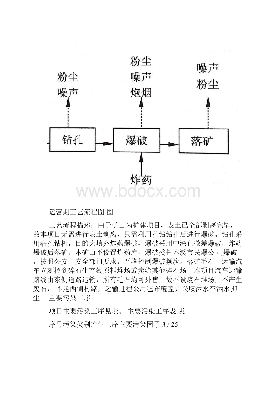 污染物排放标准Word文件下载.docx_第3页