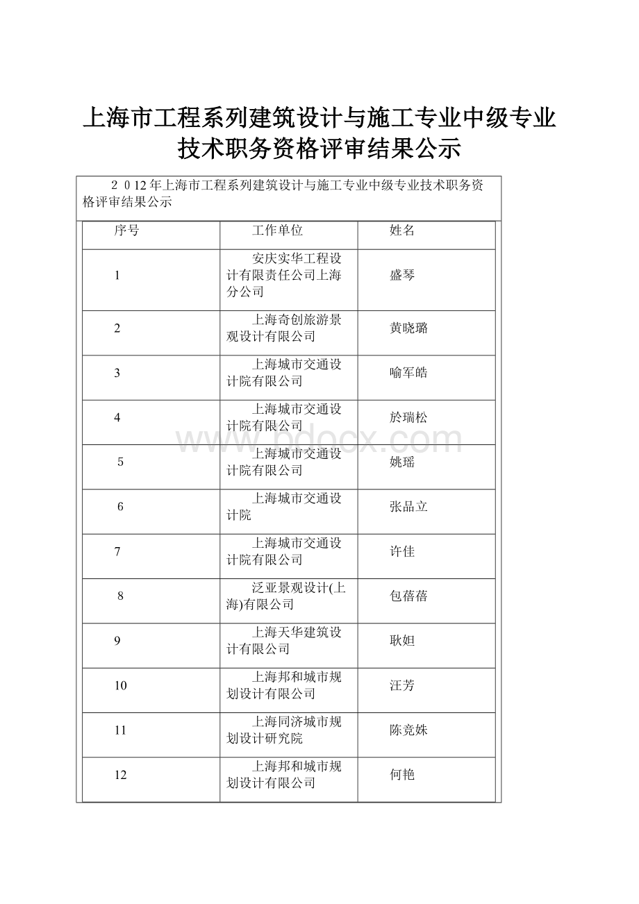 上海市工程系列建筑设计与施工专业中级专业技术职务资格评审结果公示Word文档下载推荐.docx