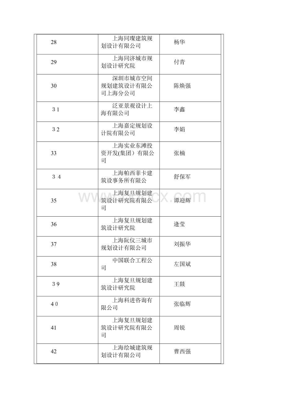 上海市工程系列建筑设计与施工专业中级专业技术职务资格评审结果公示Word文档下载推荐.docx_第3页