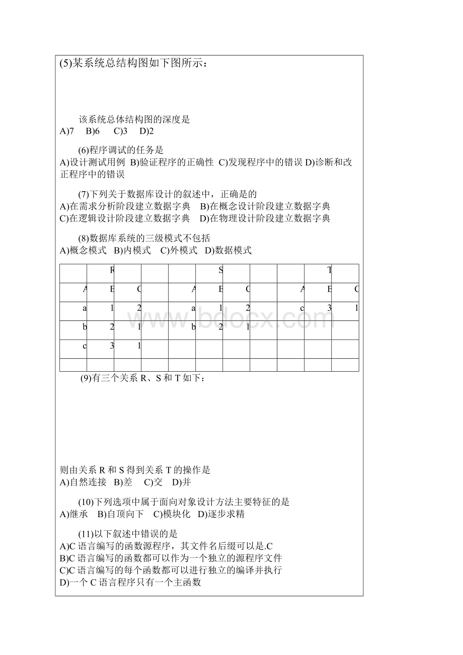 全国计算机二级C语言考试真题.docx_第2页