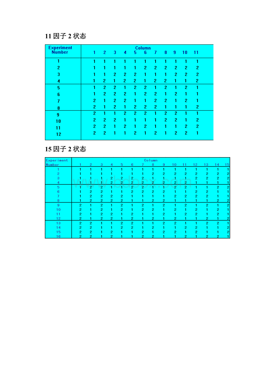 完整版常用正交试验表.docx_第2页