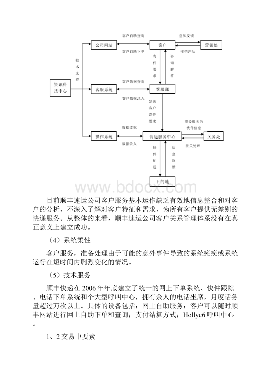 顺丰快递顾客服务战略.docx_第3页