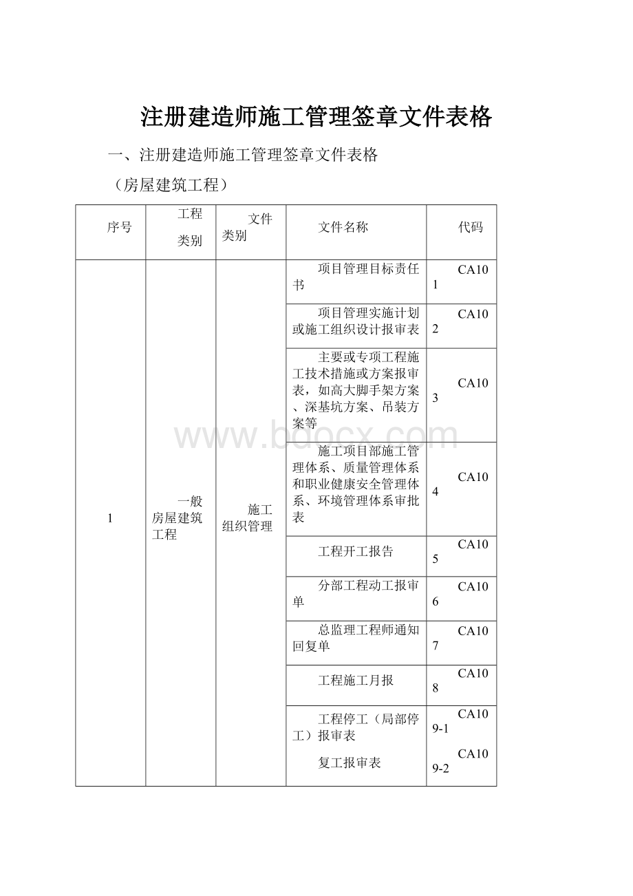 注册建造师施工管理签章文件表格Word文档格式.docx_第1页