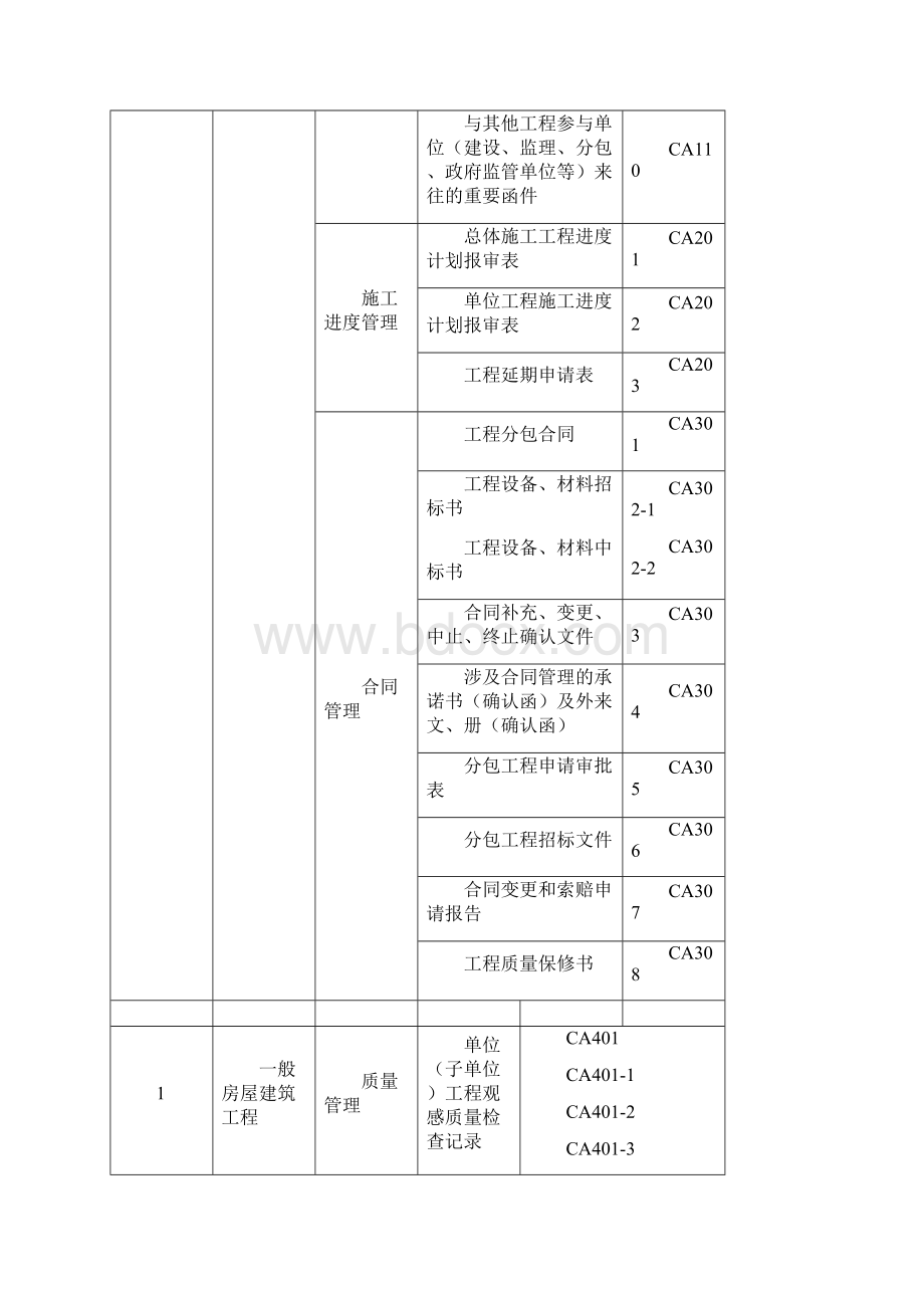 注册建造师施工管理签章文件表格Word文档格式.docx_第2页