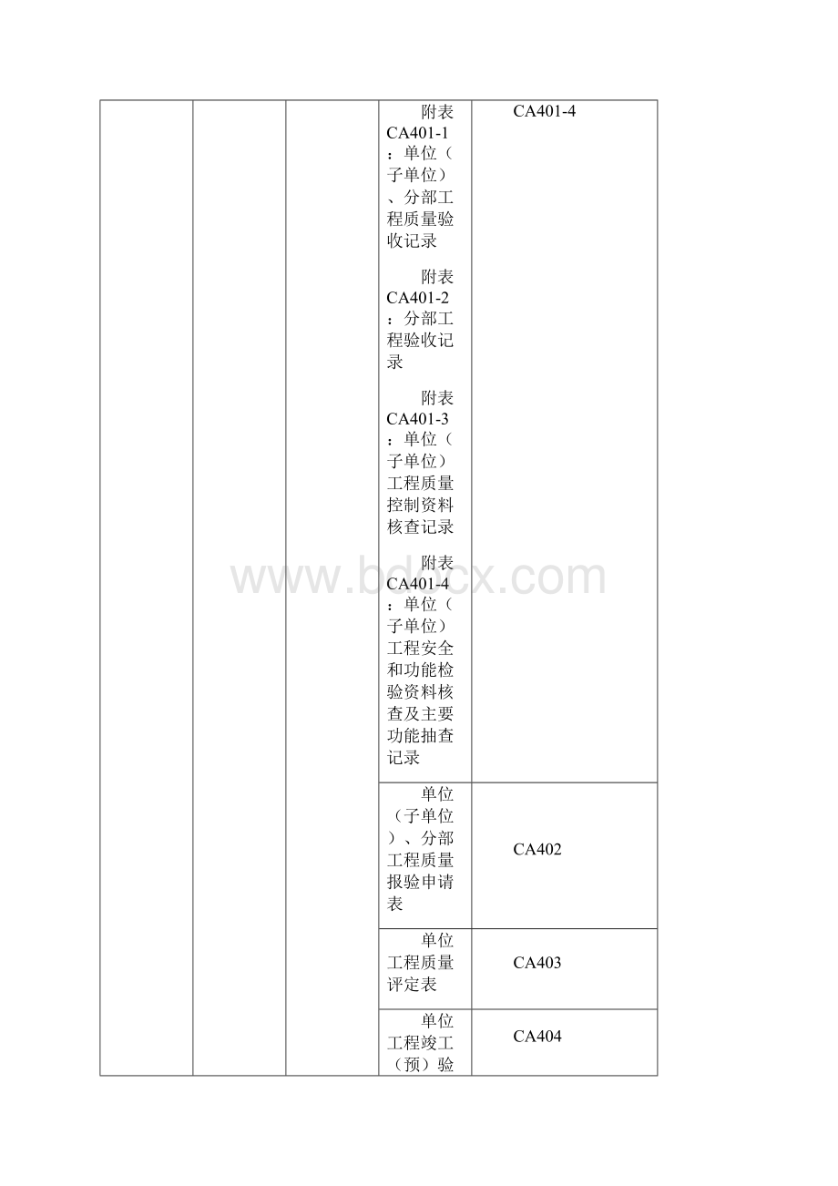 注册建造师施工管理签章文件表格Word文档格式.docx_第3页