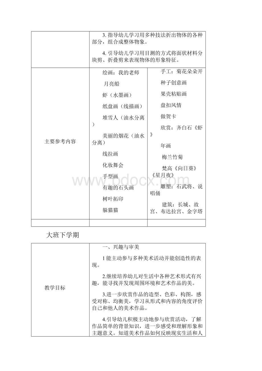 幼儿园美术教学目标及参考内容 岁.docx_第2页