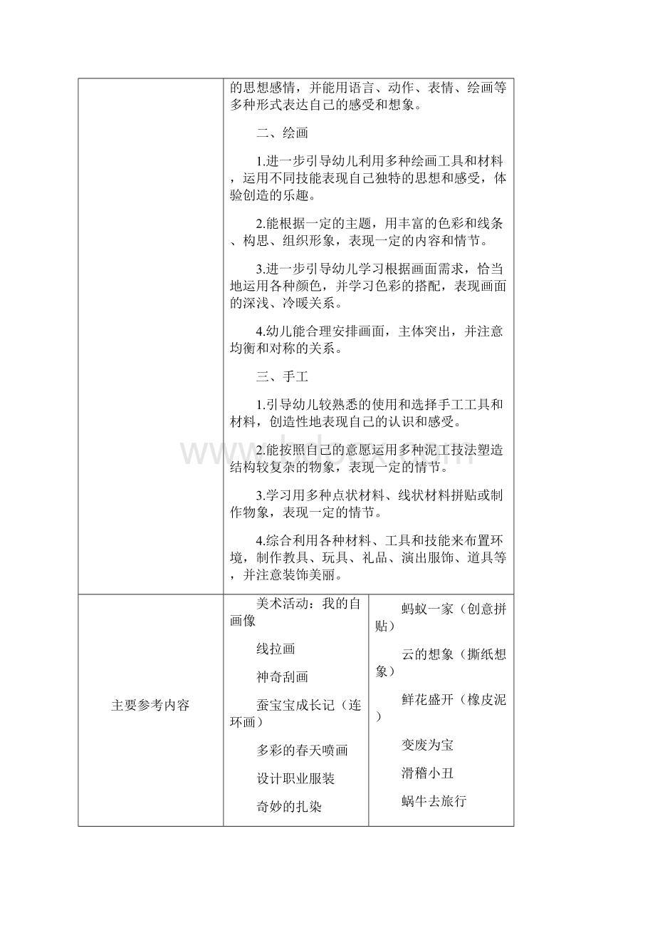 幼儿园美术教学目标及参考内容 岁.docx_第3页