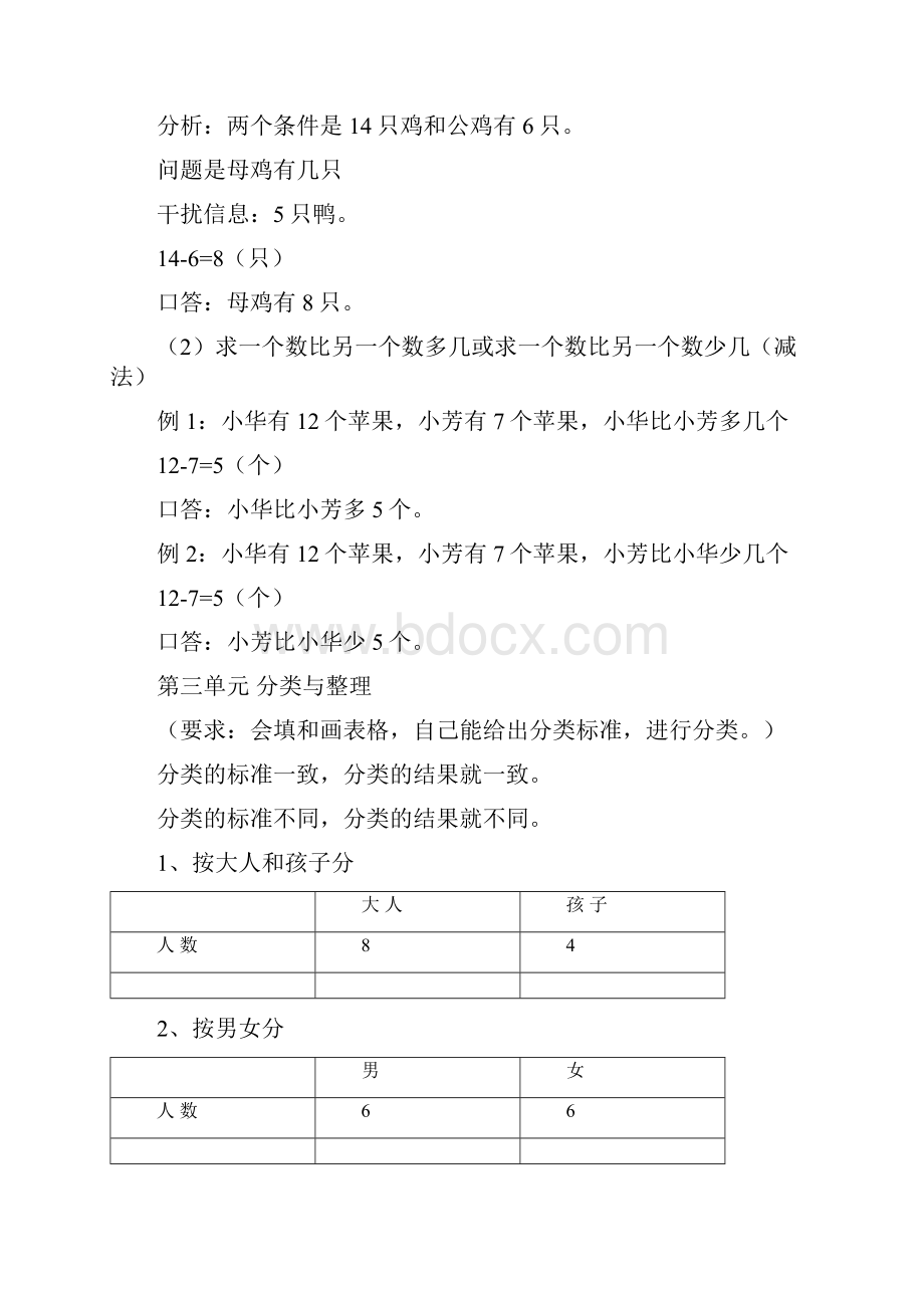 部编版一年级数学下册知识要点归纳Word文件下载.docx_第3页