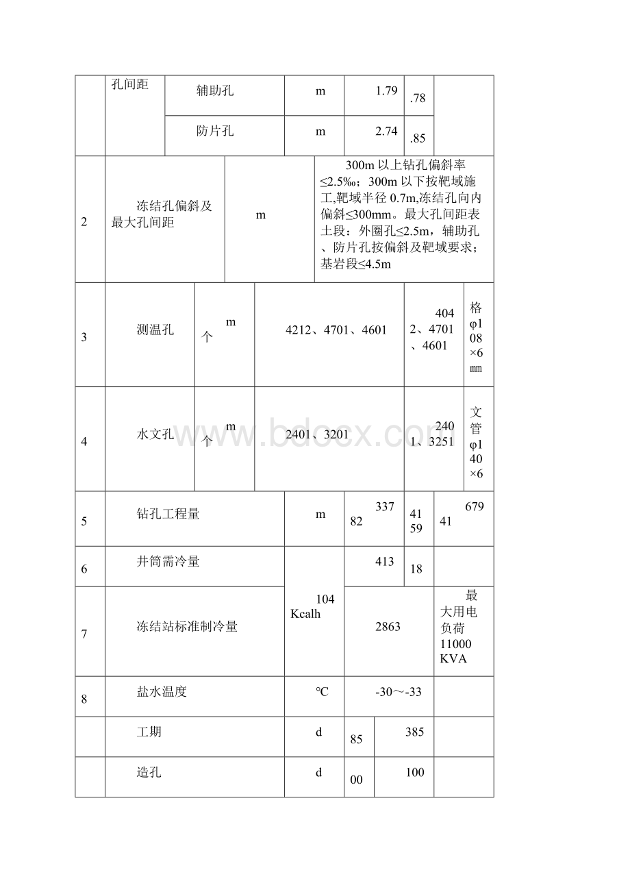 霄云矿井冻结施工组织设计.docx_第3页