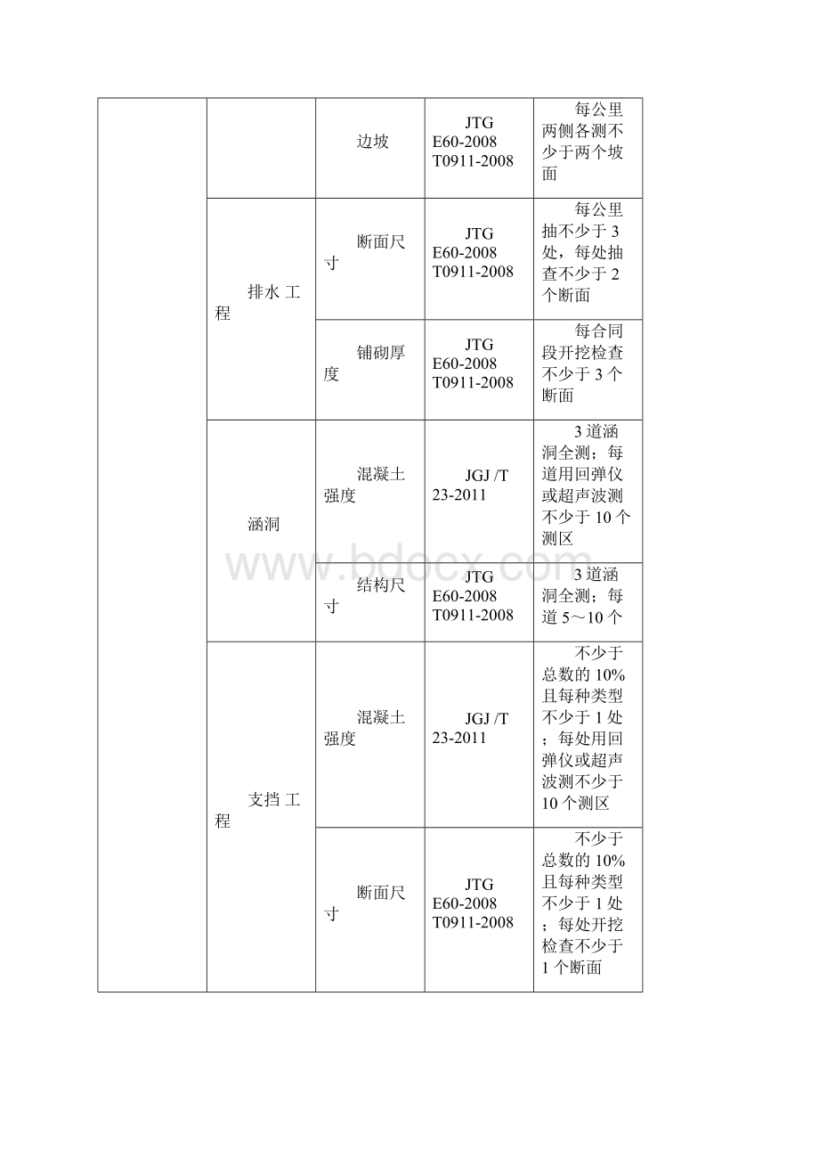 交竣工试验检测项目实施方案Word下载.docx_第3页