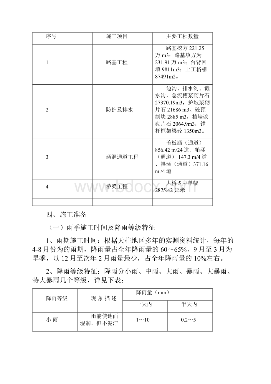 雨季专项施工方案Word格式.docx_第3页