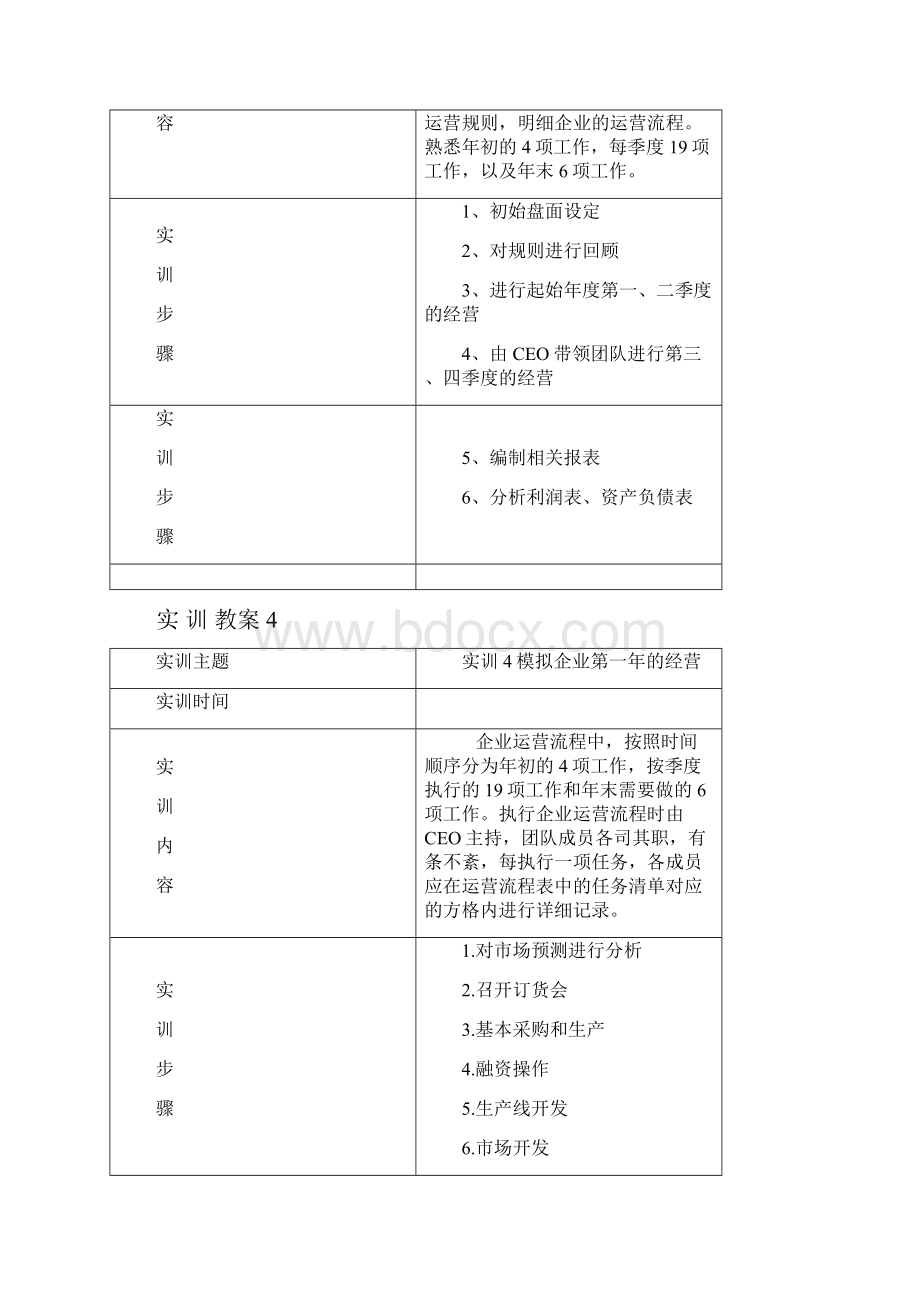 企业经营沙盘模拟实训教案.docx_第3页