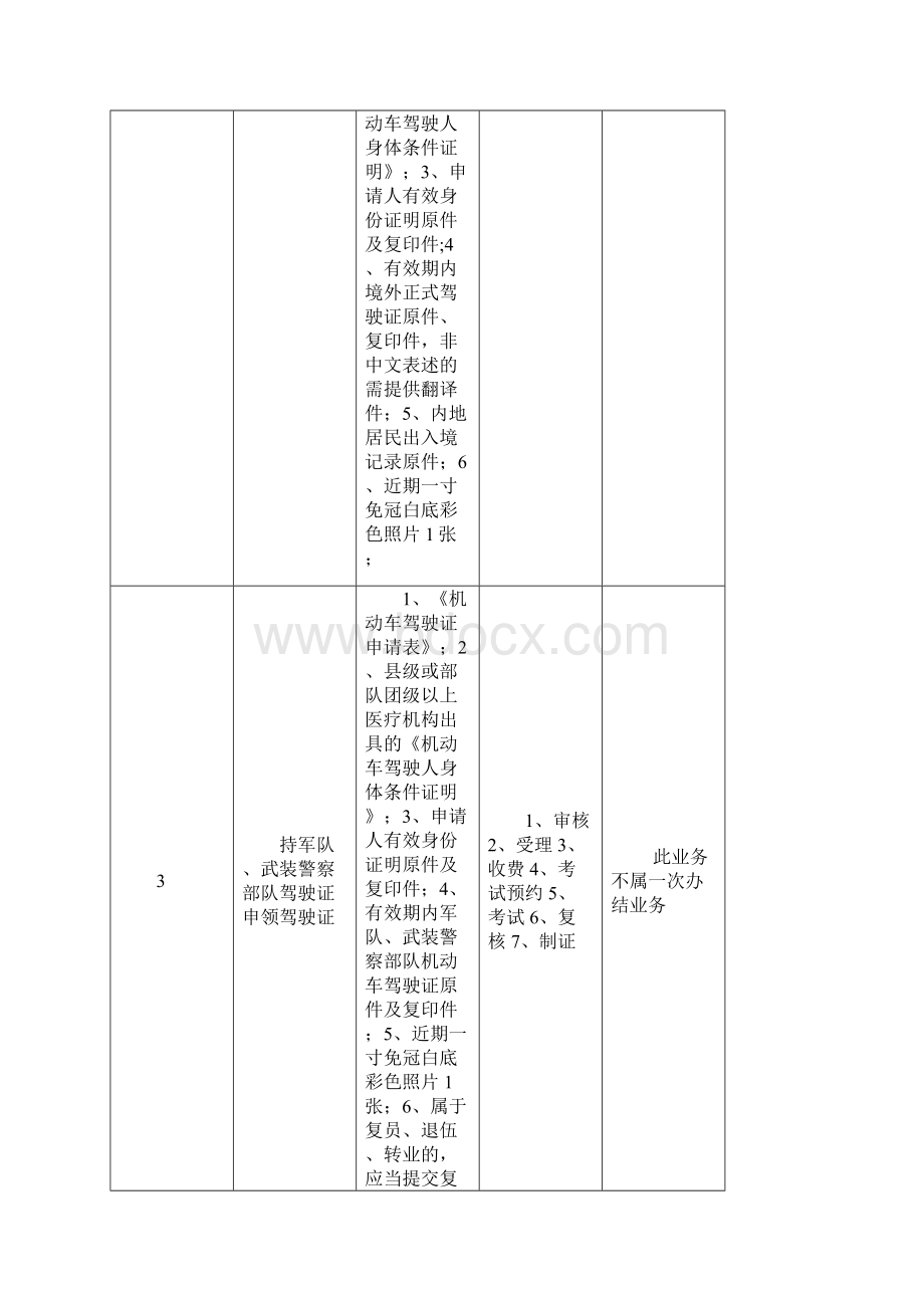 车管所业务服务指南.docx_第2页