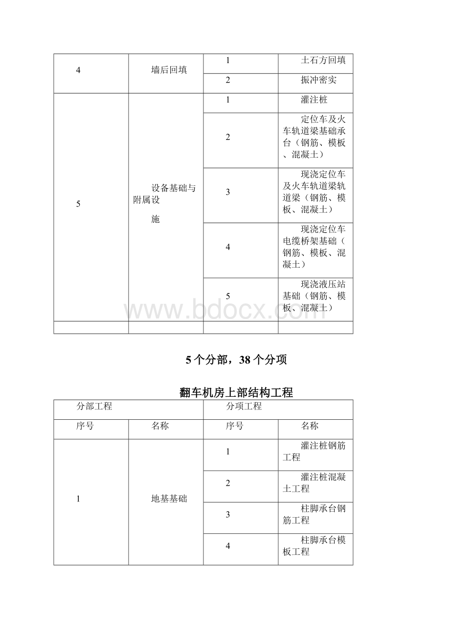 分部分项划分.docx_第2页