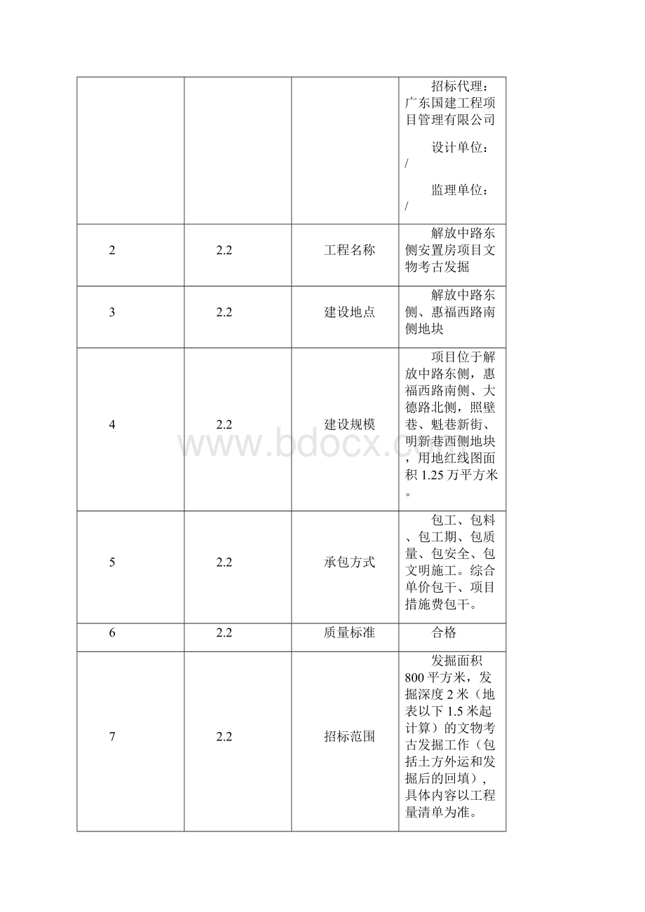 解放中路东侧安置房项目文物考古发掘.docx_第2页