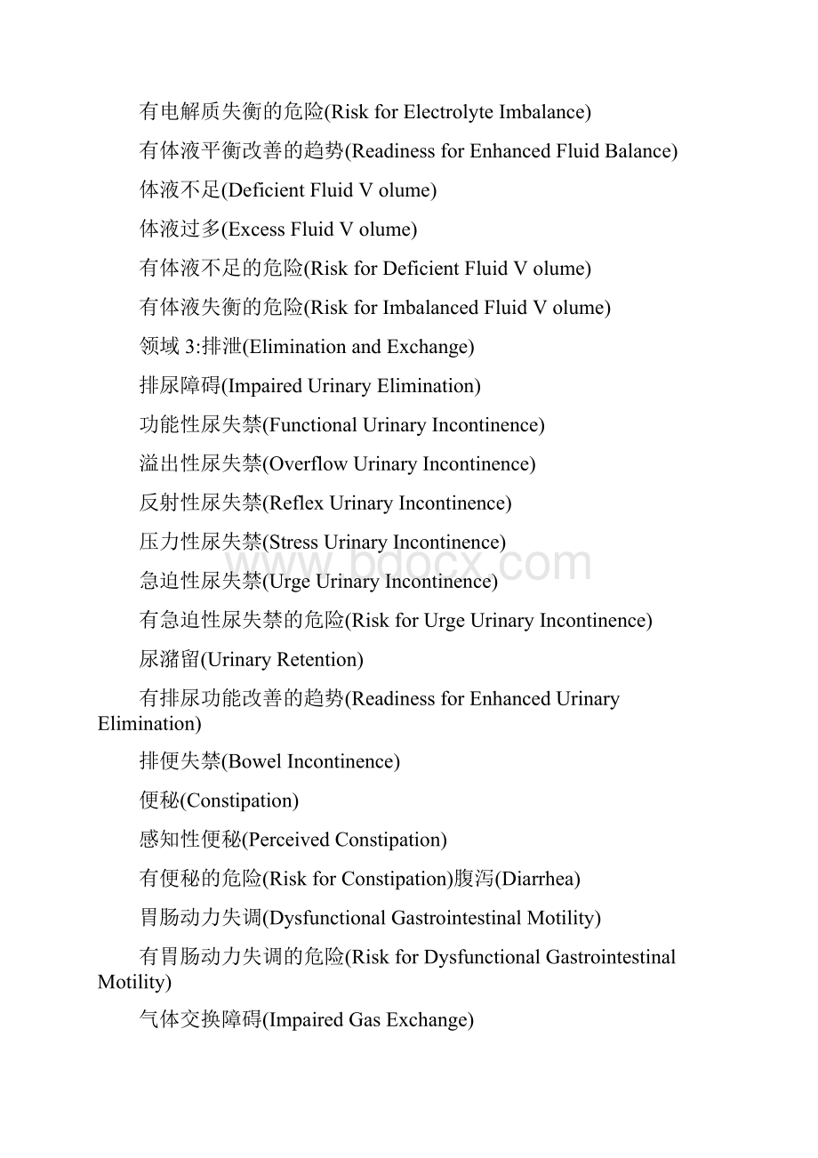 201项护理诊断一览表.docx_第2页