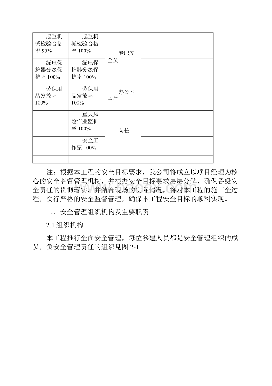 电力工程安全目标安全保证体系及技术组织措施方案Word下载.docx_第3页