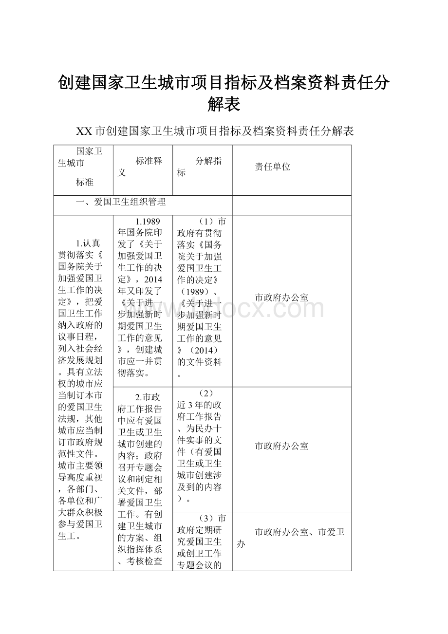 创建国家卫生城市项目指标及档案资料责任分解表.docx