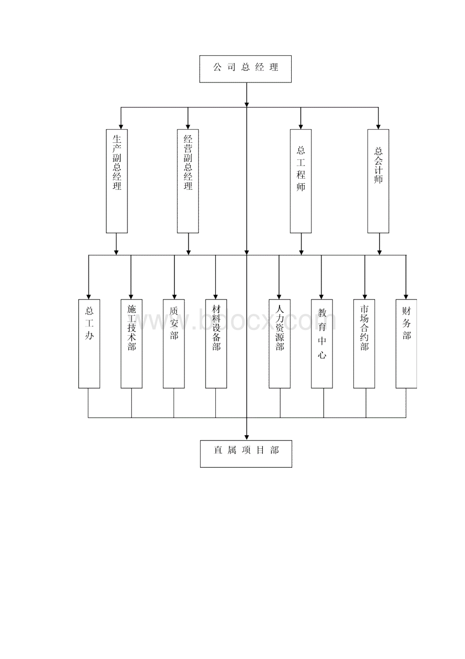 施工组织设计.docx_第2页