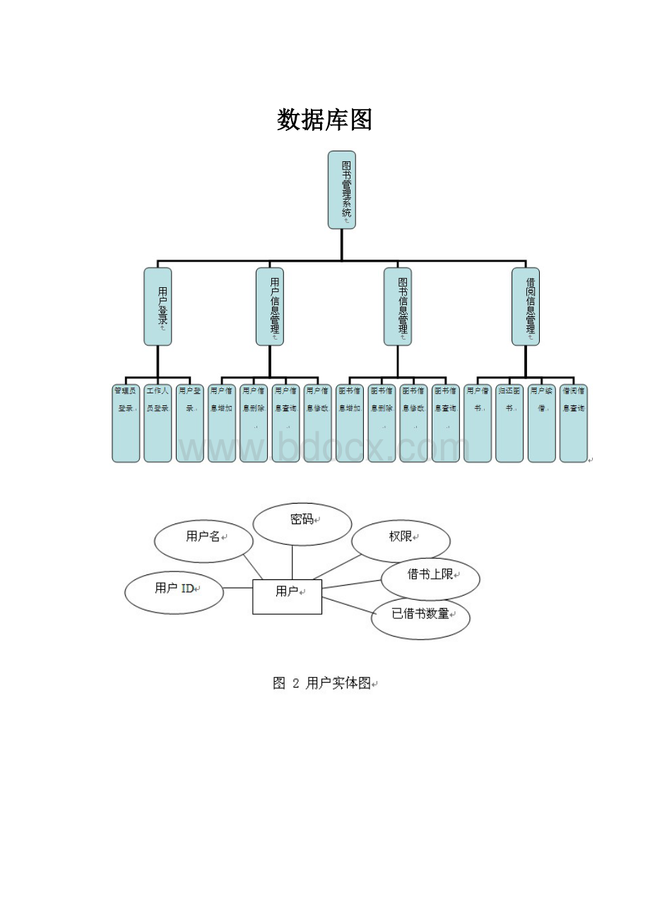 数据库图Word文档下载推荐.docx_第1页