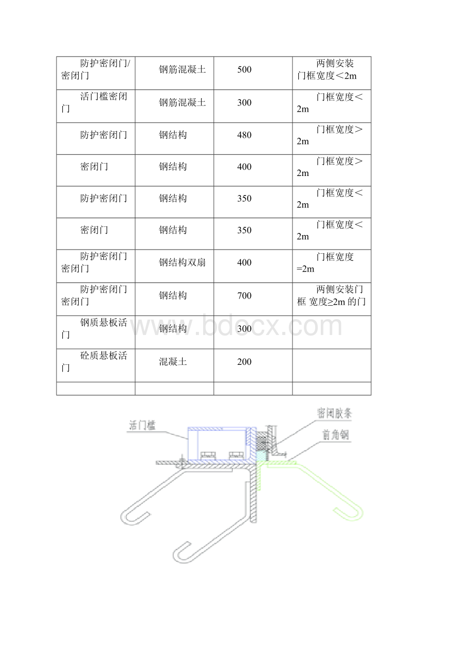 人防门安德信安装技术交底Word格式.docx_第3页