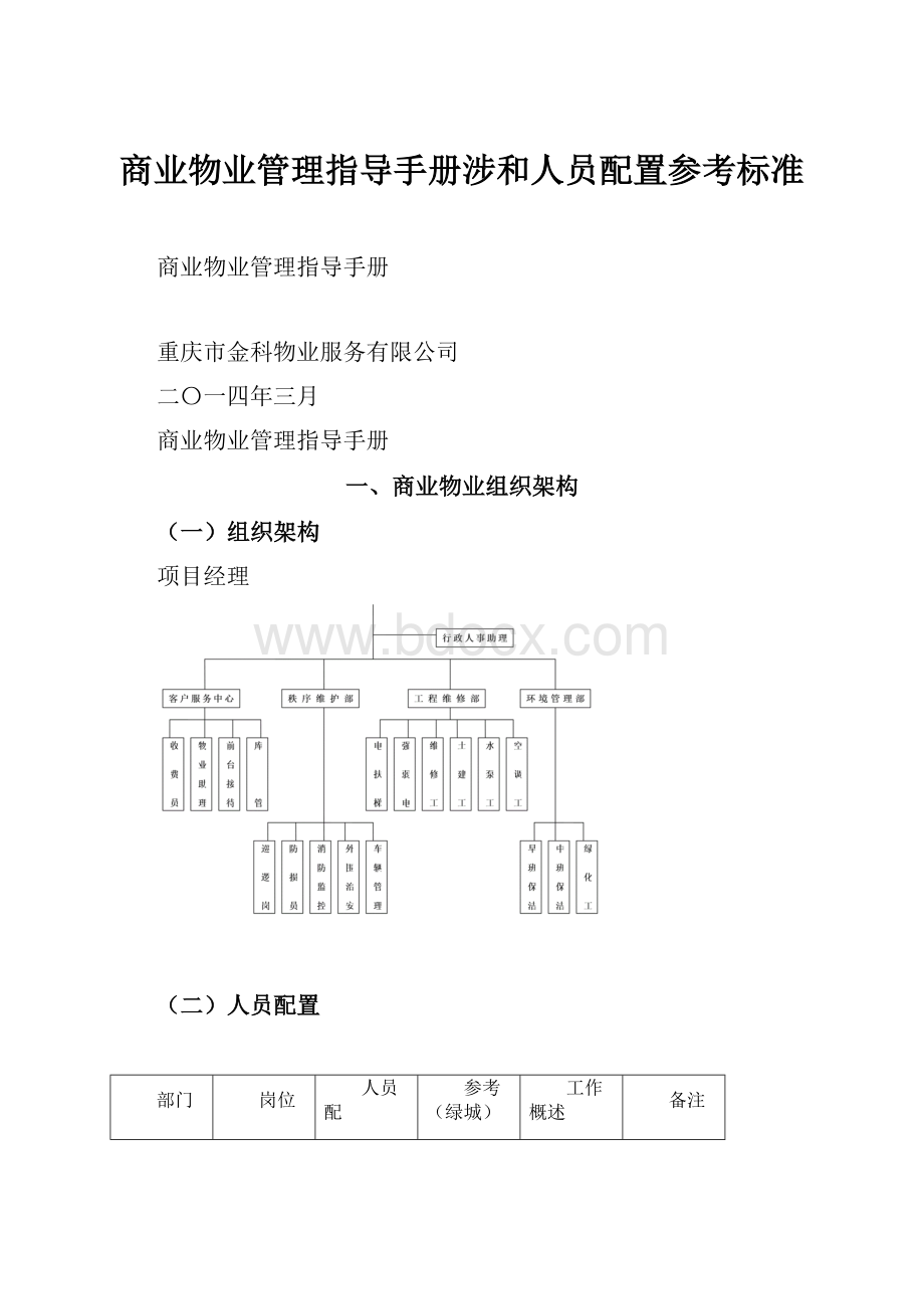 商业物业管理指导手册涉和人员配置参考标准Word文件下载.docx_第1页