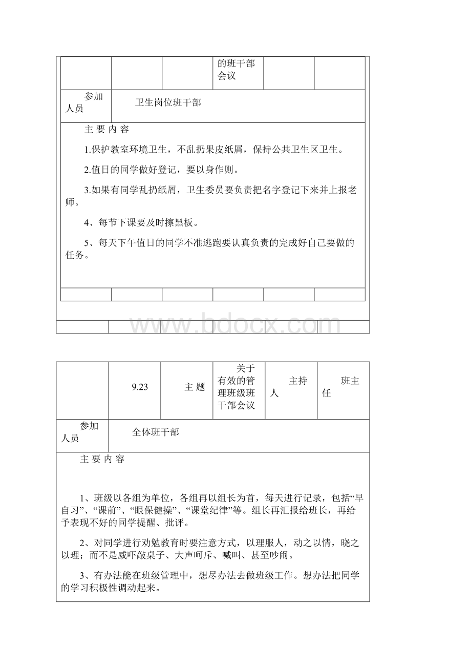 班干部谈话记录.docx_第2页