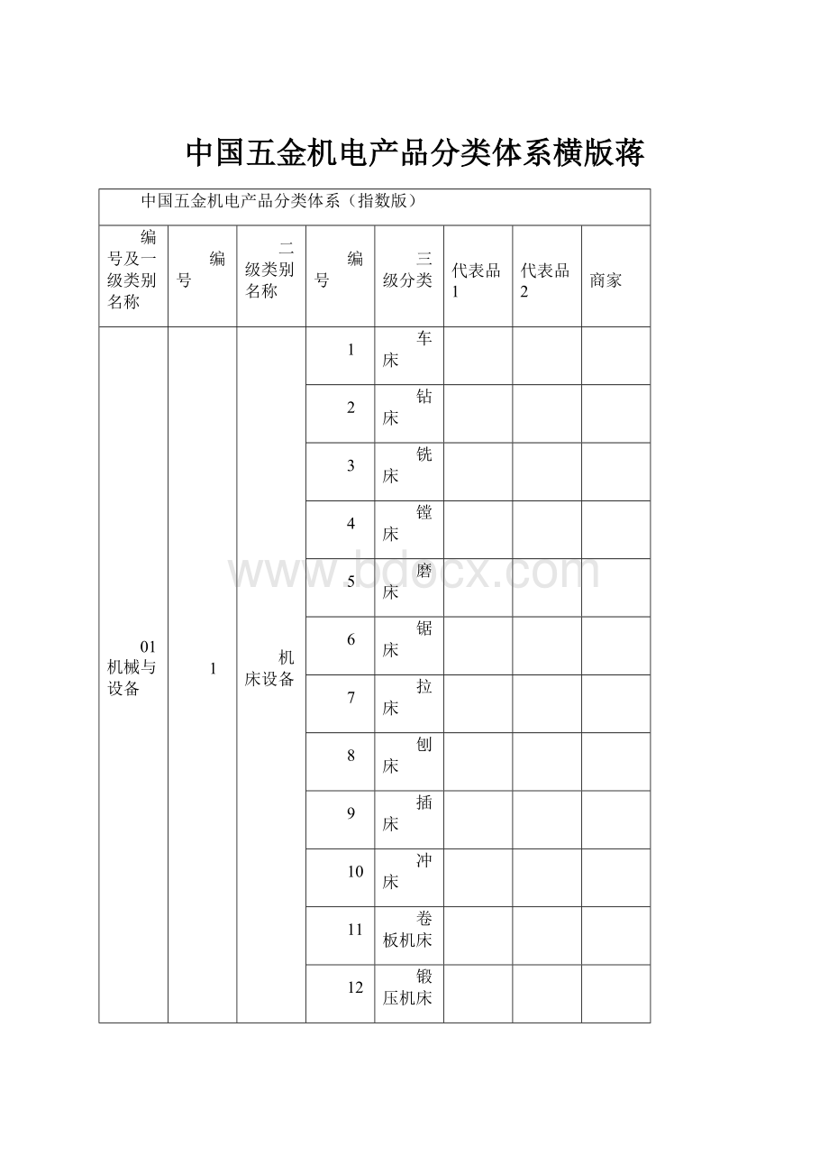 中国五金机电产品分类体系横版蒋.docx_第1页