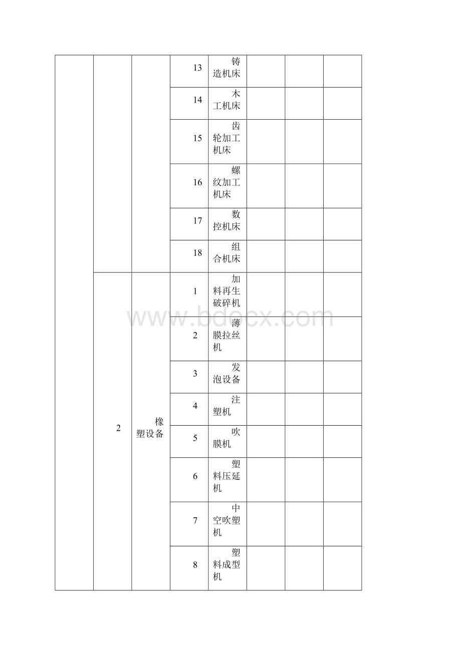 中国五金机电产品分类体系横版蒋.docx_第2页