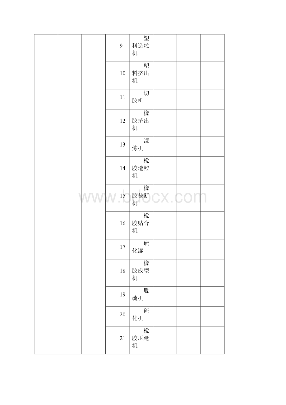 中国五金机电产品分类体系横版蒋.docx_第3页