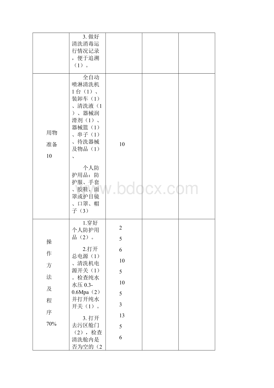 供应室技能考核操作标准 参考资料.docx_第2页