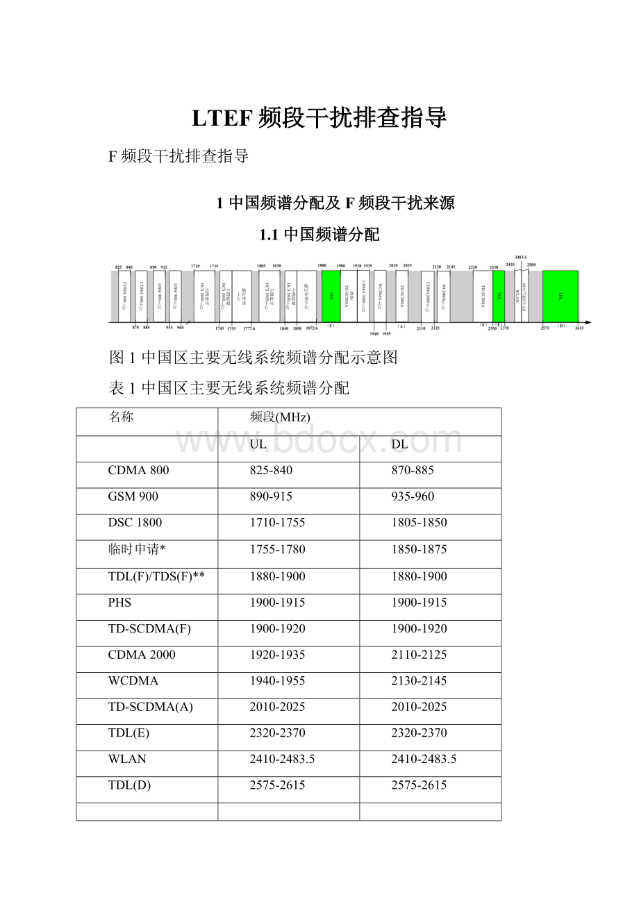 LTEF频段干扰排查指导Word文档下载推荐.docx