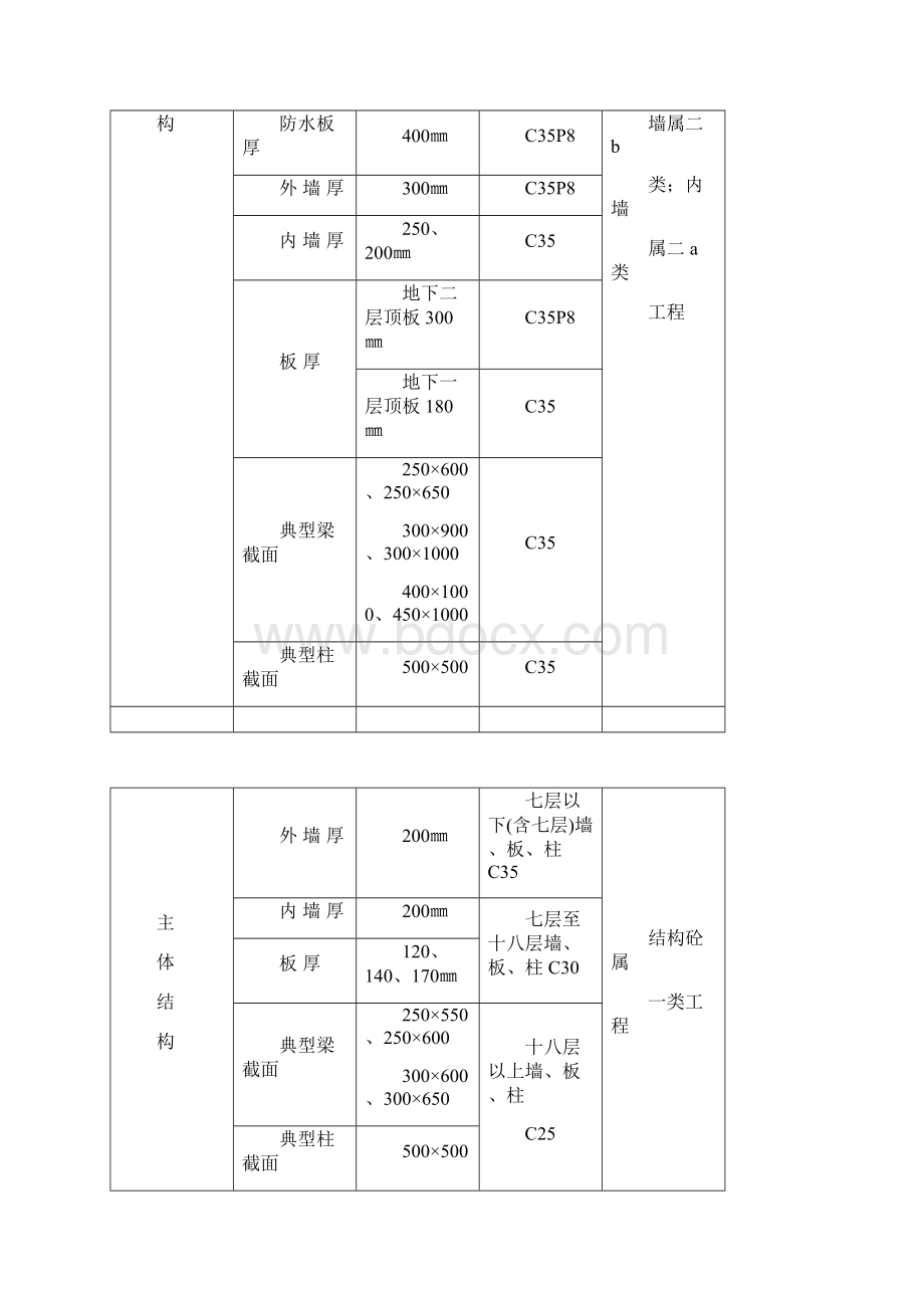 施工试验方案.docx_第2页