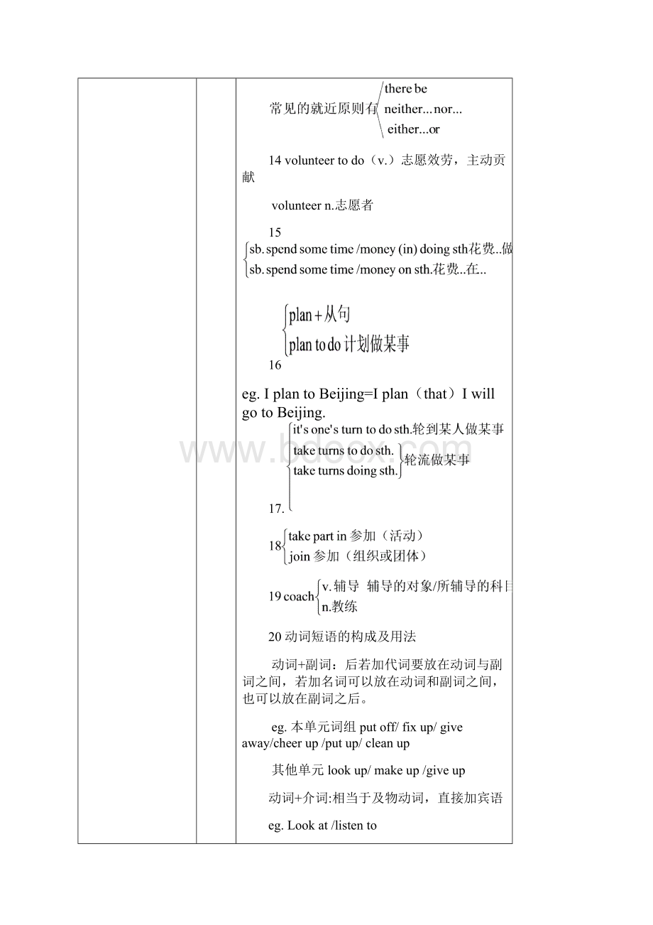 尉铭杰 第5周 上课教案.docx_第3页